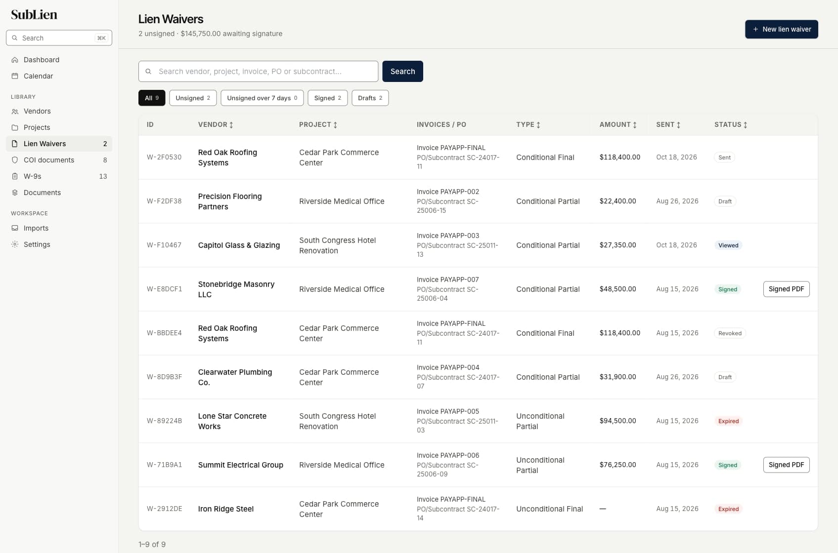 SubLien lien-waiver list of nine fictional waivers with vendor, project, invoice and PO references, waiver type, amount, sent date and status: sent, viewed, draft, signed with its signed PDF, revoked and expired, under a header showing 2 unsigned and $145,750.00 awaiting signature